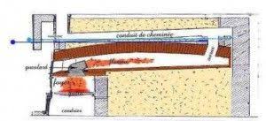 Gueulard Bread Oven Grill Oven Pizza Bread