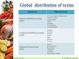 Image result for Amnesic Shellfish Poisoning