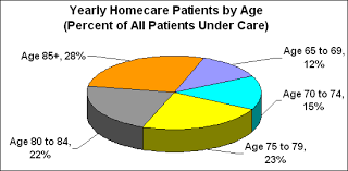 About Long Term Care At Home