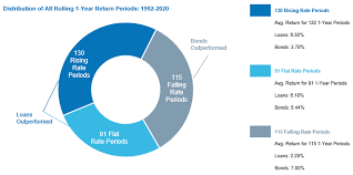 Gestione conto e carte, pagamenti e molto altro ancora! Insights Eaton Vance