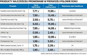 Jeśli skończyły wam się zapasy albo planujecie zakupy spożywcze, a w sklepach aż roi się od promocji na wędliny, słodycze i inne pyszności. Biedronka Alkohole Gazetka Najnowsze Wiadomosci Gospodarcze I Finansowe Gospodarka Gazeta Pl