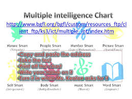 Ppt Multiple Intelligence Chart Powerpoint Presentation