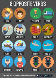 8 Opposite Verbs Aulas De Ingles Para Criancas Verbos Ingles Ensino De Ingles