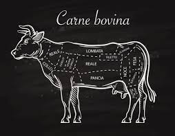 Filetto, roastbeef, fesa, sottofesa, scamone, noce,magatello seconda qualità: I Tagli Del Vitello Artigiani Delle Carni