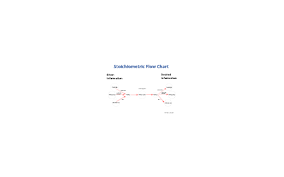 stoichiometry flow chart by hans reuter on prezi