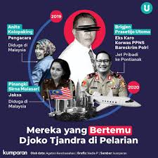 ©2020 instagram jaksa pinangki konsultan bedah plastik jakarta elena, mengatakan, harga untuk operasi hidung berkisar 15 sampai 60 juta. Idham Azis Juga Mutasi Suami Jaksa Pinangki Kumparan Com