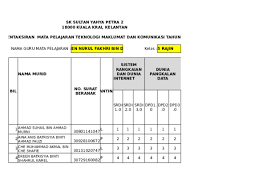 Kalau dapat antrean depan kan bisa lebih cepat selesai. Xls Pelaporan Dskp Tmk Thn 5 Petra Krai Academia Edu