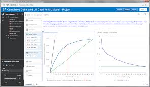 oracle underground bi dataviz measure effectiveness of