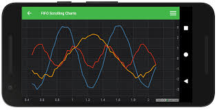 Android Realtime Scrolling Charts Fast Native Chart