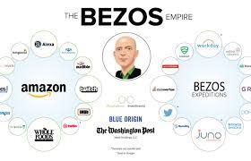 Visualizing The Jeff Bezos Empire In One Giant Chart