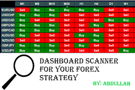 Unique forex quiz, cheat sheets & memory game. Pair Trade Scanner From 22 11