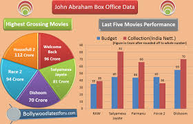 Batla House Movie Budget Box Office Hit Or Flop Screen Count Poster Star Cast Wiki Details Bollywood Latest