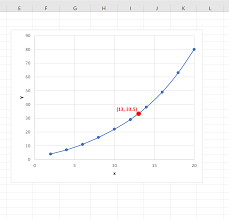 Introduction to the excel template. Lineare Interpolation In Excel Schritt Fur Schritt Beispiel Statologie