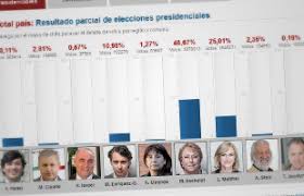 La centroizquierda de chile, que gobernó el país entre 1990 y 2010 bajo el bloque denominado concertación, tenía un reto importante en estas elecciones pues mediría su fuerza con la del eje. Elecciones 2013 Especial De Emol Com