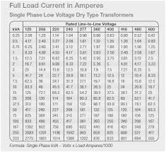 24 Factual Transformer Sizing Chart