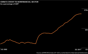 Sizing Up Chinas Debt Bubble Bloomberg Economics Bloomberg