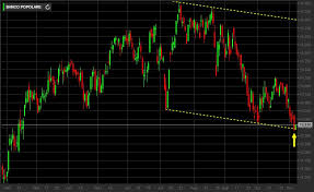 Investor relations t +39 045 8675537 investor.relations@bancopopolare.it www.bancopopolare.it (ir section). Azioni Banco Popolare 1 Tra Le 5 Banche Italiane Nella Lista Dell Eba