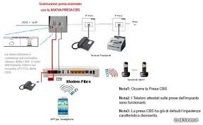 In Settimana Verra Tecnico Tim Per La Fibra Dovro Ribaltare Le Prese Dell Impianto Telefonia Voip Plc Forum