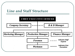 Client Mapping Changes The Meaning Of An Organization Chart