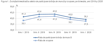 Aplicatie pisaapl (ver.10.50) constante sistem. Biroul NaÅ£ional De StatisticÄ Comunicate De PresÄ
