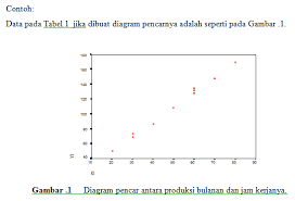 We did not find results for: Metode Kuadrat Terkecil Digensia