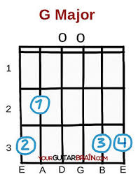They're easy to finger, provide vibrant open voicings and you'll use them throughout your entire guitar playing life. The 7 Chords Every Guitar Player Should Know And Learn First