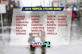 Google has many special features to help you find exactly what you're looking for. Tropical Cyclone Names For 2019 Untv News Untv News