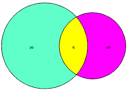 Online Graph Makers Passys World Of Mathematics