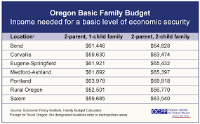 Basic Family Budget Calculator Updated Oregon Center For