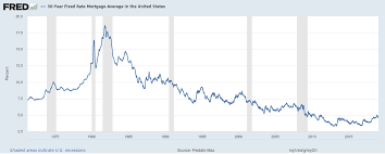 this home buying strategy could come back as mortgage rates rise