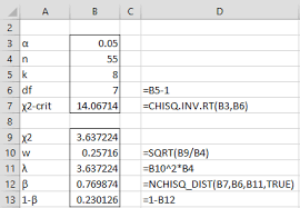 Maybe you would like to learn more about one of these? Power Of Chi Square Tests Real Statistics Using Excel