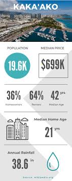 We did not find results for: Kakaako Real Estate Apartments Kakaako Condos For Sale In Honolulu Hawaii