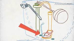 If your toilet handle is loose or hangs down, it won't properly allow you to flush your toilet, so you need to get a replacement. How To Fix A Toilet Handle Youtube