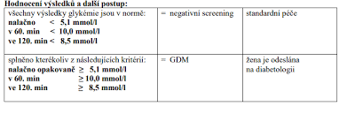 Image result for cukrovka hodnoty tabulka