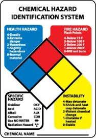 Img Chemical Hazard Identification System Hazard