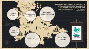 Kawasan kajian ini asalnya adalah sebuah lading getah yang dinamakan kinrara estate. Presentation Sejarah Pt3 By Farid Muzaffar