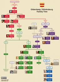 Dawn breaks over windsor on day of prince philip's funeral: 8 Oldest Family Trees Ever Oldest Org