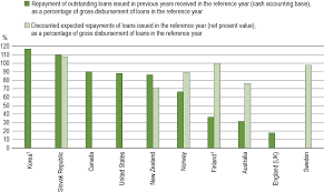 Following the steps below will guide you through applying for an international student. How Much Do Tertiary Students Pay And What Public Support Do They Receive Education At A Glance 2019 Oecd Indicators Oecd Ilibrary