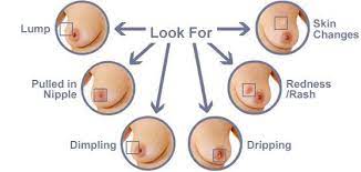 In many cases, those changes aren't cancer, but you need to see your doctor to find out. What Are The Initial Symptoms Of Breast Cancer Quora