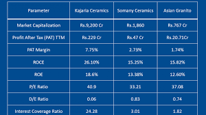 Exxaro tiles price list pdf. Kajaria Ceramics Vs Somany Ceramics Vs Asian Granito Yadnya Investment Academy