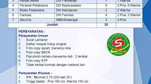 Bila info pekerjaan wilayah cianjur ini sobat rasa bermanfaat mohon kiranya untuk. Lowongan Kerja Rs Sariningsih Bandung 2020 Jl Re Martadinata 2021