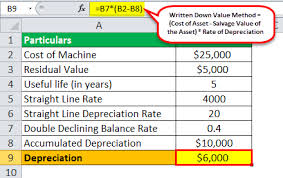 In the following table we see how to calculate all of our residuals for this data set: Written Down Value Method Of Depreciation Calculation