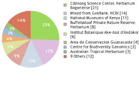 Image result for Dichapetalum edule