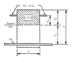Design Methods For Beams And Columns Engineering Feed
