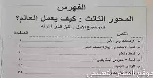 منهج اللغة العربية للصف الثاني الابتدائي ترم ثانى 2020 منهج تواصل تانية ابتدائى 2020 Math Math Equations Equation