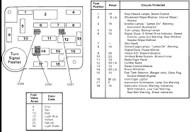 The horn fuse for this 2002 ford f150 is located in the engine compartment fuserelay box heres a diagram of that box i circled the fuse for the horn it is in location f17. Mtk4 1987 Ford F150 Fuse Diagram Nybm Circuit Tease Circuit Tease Bbvalentina It