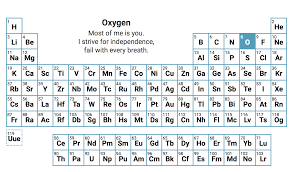 Pin On Periodic Tables