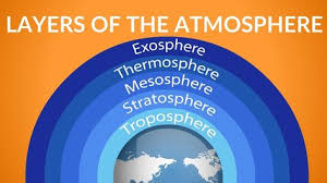 Layers Of The Atmosphere What Is Atmosphere Video For Kids Youtube Layers Of Atmosphere Earth S Atmosphere Layers Learning Science