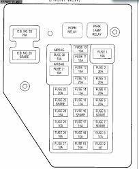 So far i tried disconnecting the battery again and leaving it out for a while, resetting fuses, opening the door with the key but nothing seems to work. 2001 Durango Fuse Box Wiring Diagram Wood Usage A Wood Usage A Agriturismoduemadonne It
