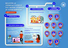 View your polling place's hours and get directions. Eld Overseas Voters